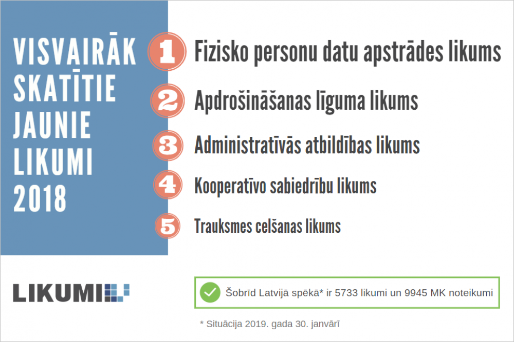 Cik Latvijā ir likumu? - LV portāls