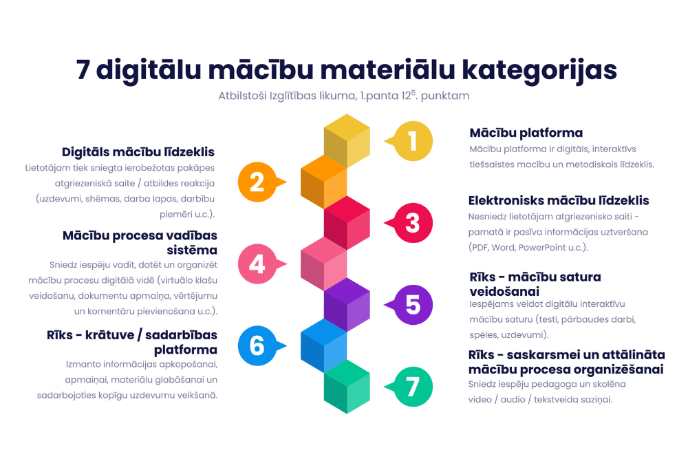 Pieejama jauna platforma “DigiKlase” ar vairāk nekā 700 digitāliem ...