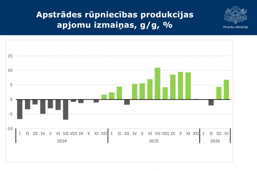 Latvia's Construction Activity Sees 6.8% Growth in April, but External Risks Persist - News Directory 3