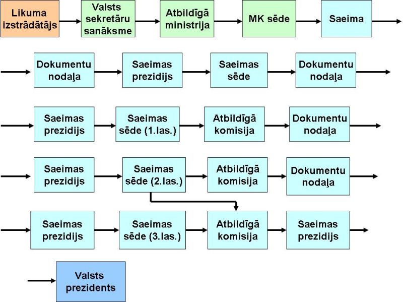 Kā top likums? - LV portāls