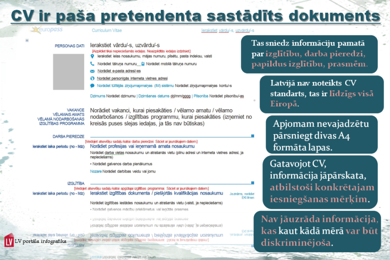 Dzīves apraksts jeb CV. Kā to veidot? - LV portāls