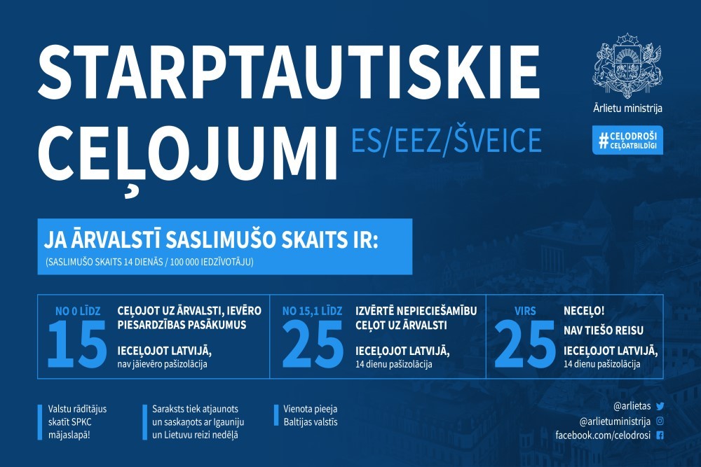 Atgriežoties no zemāka riska valstīm, pašizolācija nav jāievēro - LV ...
