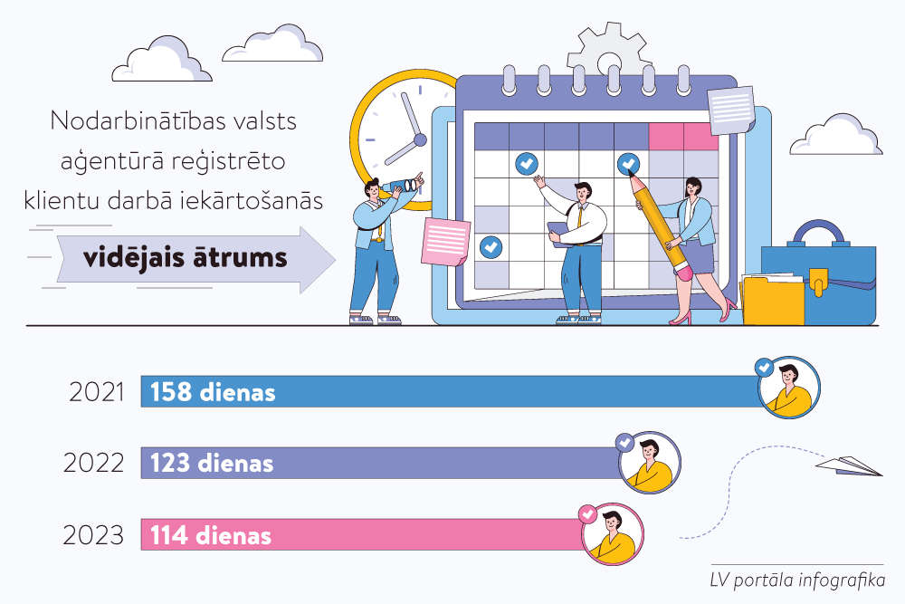 Kādi atbalsta pasākumi pieejami bezdarbniekiem un bezdarba riskam ...